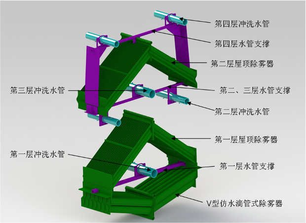 管式除霧器結(jié)構(gòu).png 管式除霧器結(jié)構(gòu).png